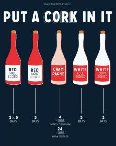 How Long Will That Wine Last?