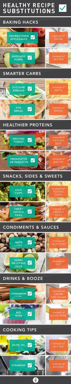 
                    
                        Healthy Recipe Substiution
                    
                