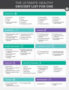 
                    
                        The Ultimate Healthy Grocery List When You're Cooking for One #healthy #cooking
                    
                