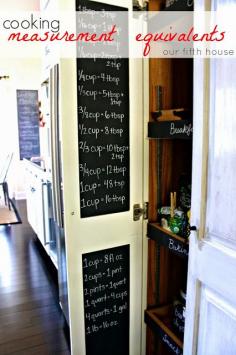 
                    
                        cooking measurement equivalents chart on pantry door
                    
                
