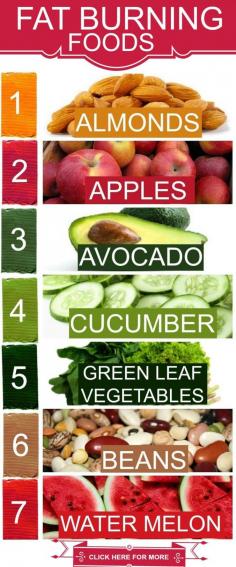 
                    
                        Here are a few fat burning foods that will add to your fitness regime!
                    
                