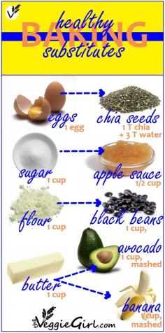 
                    
                        vegan-healthy-substitutes www.theveggiegirl...
                    
                