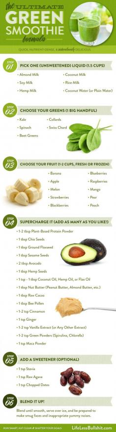 
                    
                        Green-smoothie-formulas.
                    
                