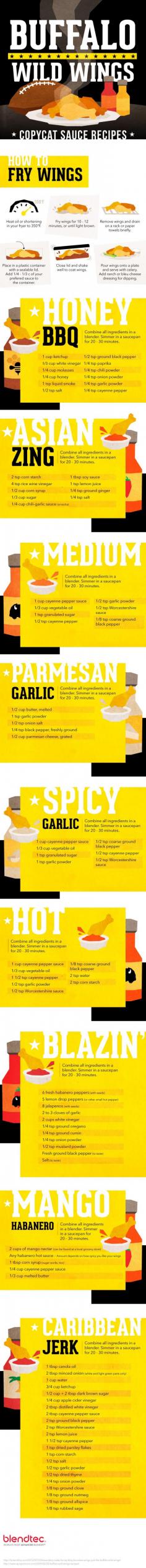 Buffalo Wild Wings Recipes here.