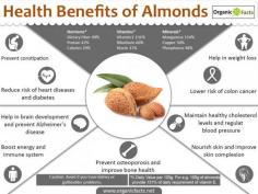 Benefits of Almonds